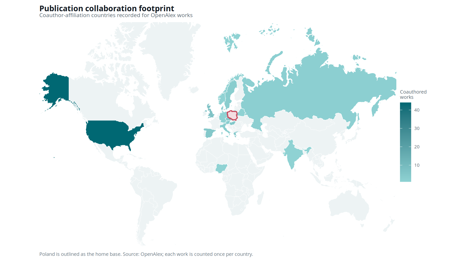World map of publication coauthor-affiliation countries, with Poland outlined as the home base and countries shaded by coauthored work count.